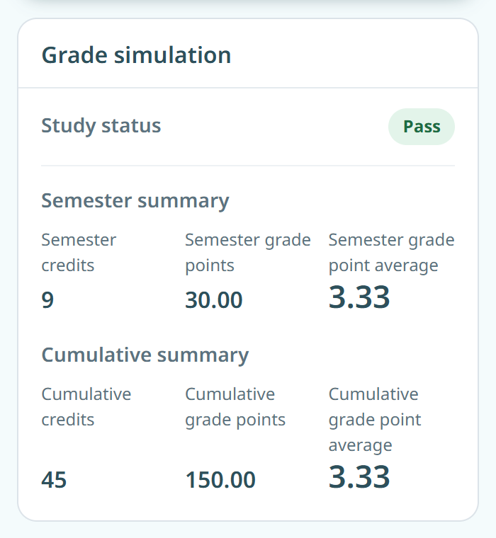 The simulation result