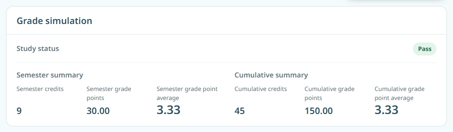 The simulation result